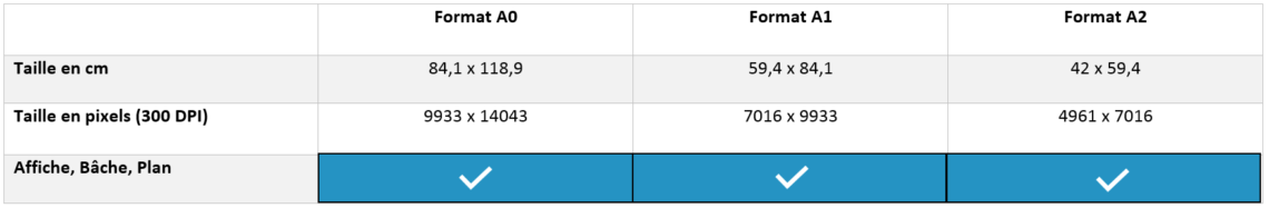 tableau format fichier