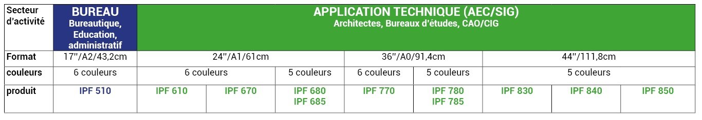 TABLEAU CANON