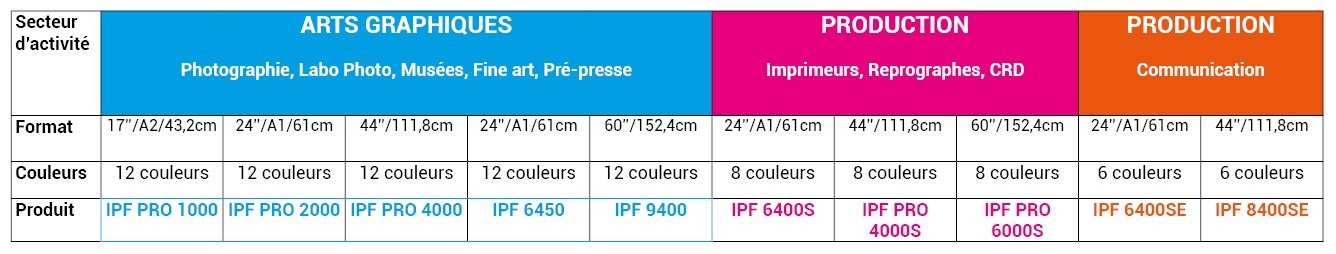 tableau traceurs canon