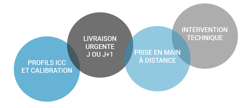 Contrats Service Traceur