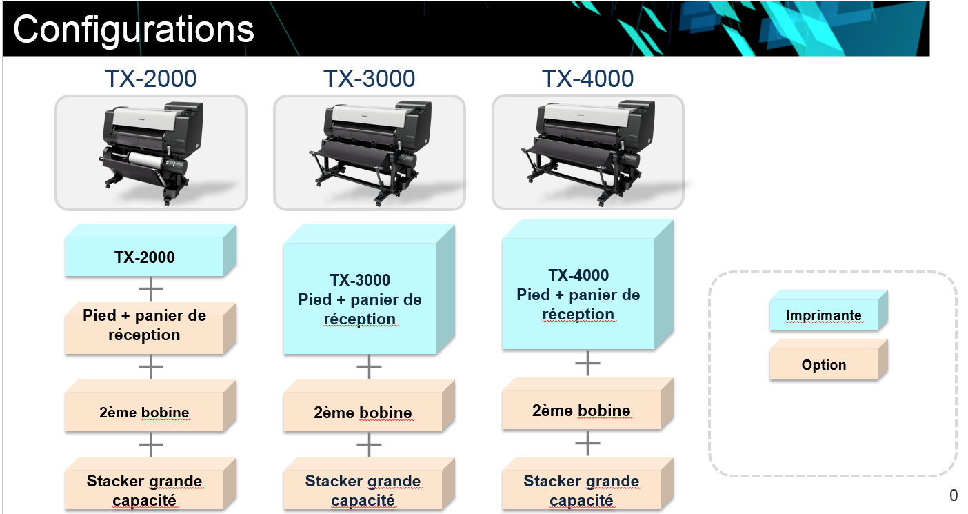 Configuration TX