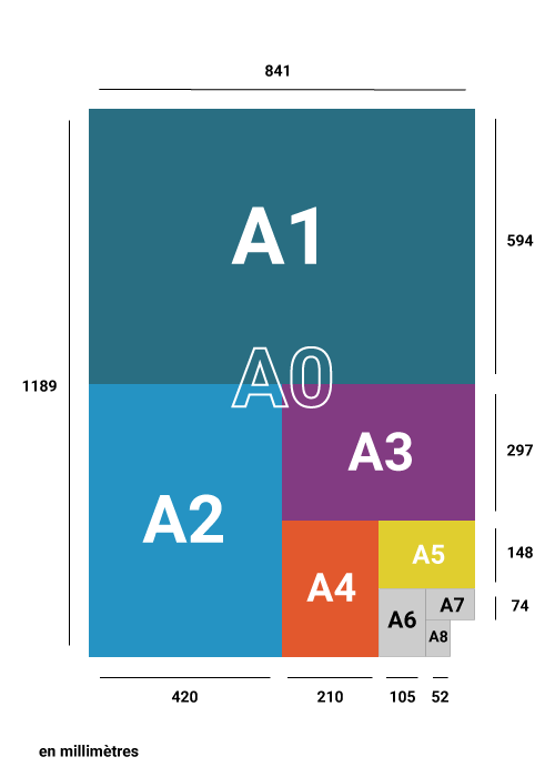 Format Affiches