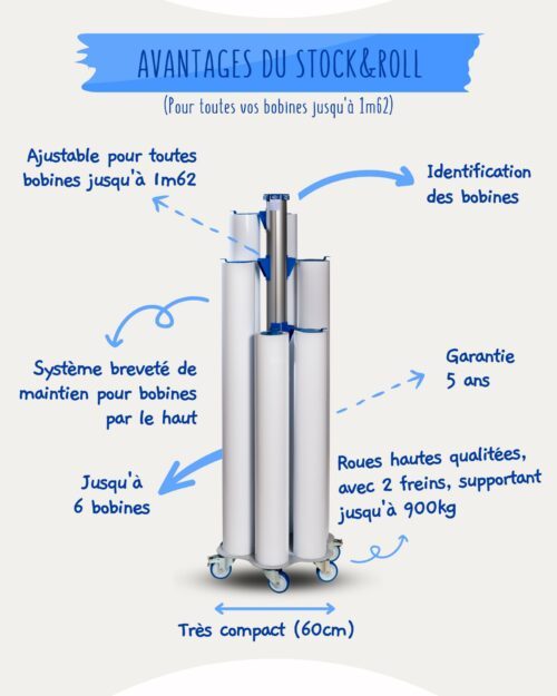 STOCK & ROLL – 6 bobines